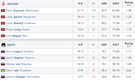 NRG在2025无畏契约巴黎全球冠军赛中夺冠